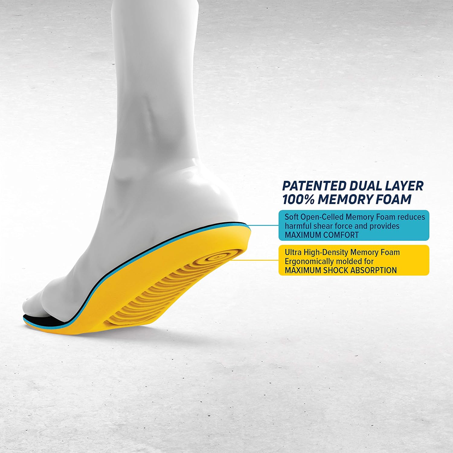 MEGAComfort Anti-Fatigue Insole with Memory Foam 1